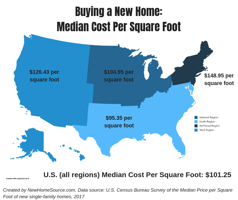 The median home price for custom homes per square foot, by region.